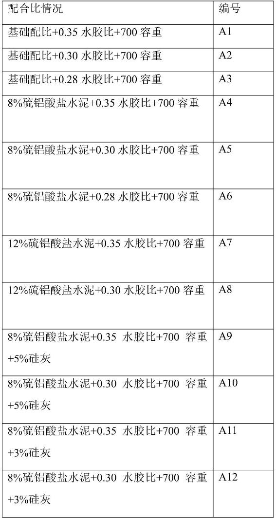 一种陶粒泡沫混凝土材料及其制备方法