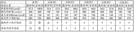 内裤式一次性尿布的制作方法