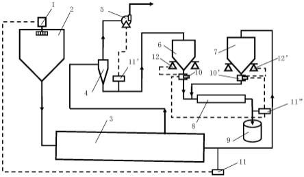 流化床催化剂粒度分布的调控装置的制作方法