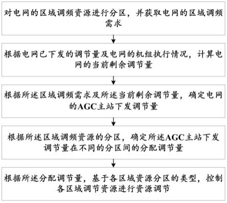 一种电网的AGC控制方法及系统与流程