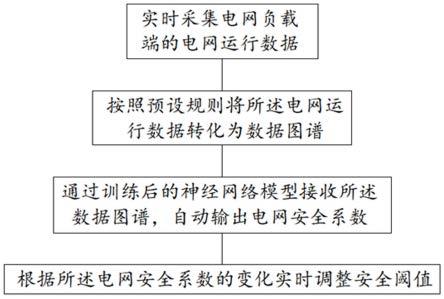 一种电网运行安全监督管理系统及方法与流程