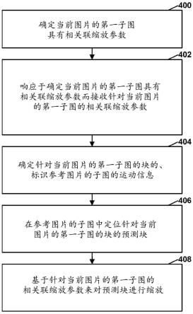 视频译码中针对子图的参考子图缩放比率的制作方法