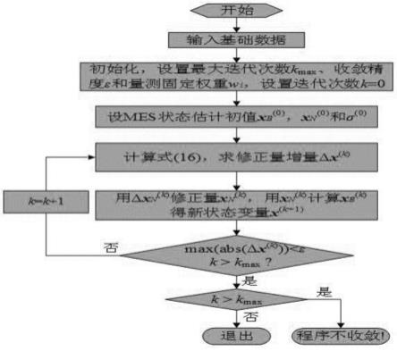 基于MES和数据融合的电力系统鲁棒状态估计方法与流程