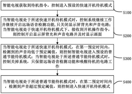 智能电视语音识别开机控制方法、装置、系统及介质与流程