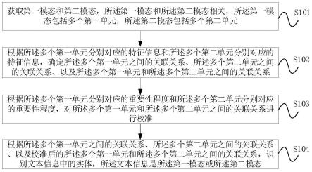 实体识别方法、装置、设备及存储介质与流程