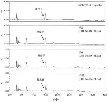 降低胆固醇的组合物及其制备方法与流程