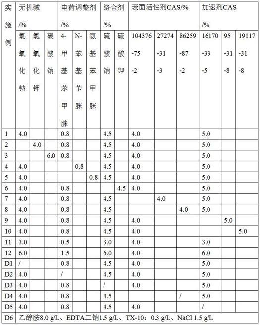 印刷电路板PTH工艺的除油整孔方法、碱性除油整孔剂及其制备方法与流程