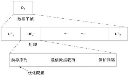 一种场景适应的通导一体化信号设计方法与流程