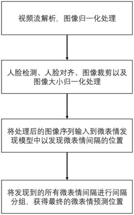 基于注意力机制和一维卷积滑窗的微表情发现方法及系统