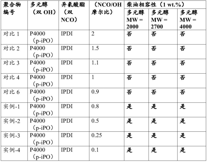 木材防腐剂的制作方法