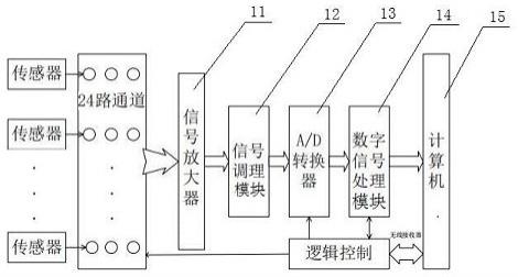 一种轧辊轴承座多通道高精度水平力检测系统及检测方法