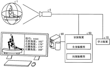 运动识别方法、运动识别程序以及信息处理装置与流程