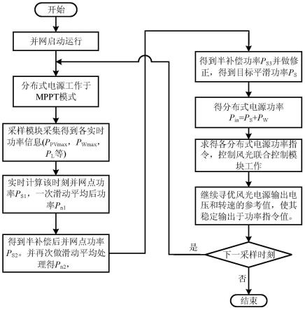 一种轨道交通配电用电能路由器的并网功率控制策略