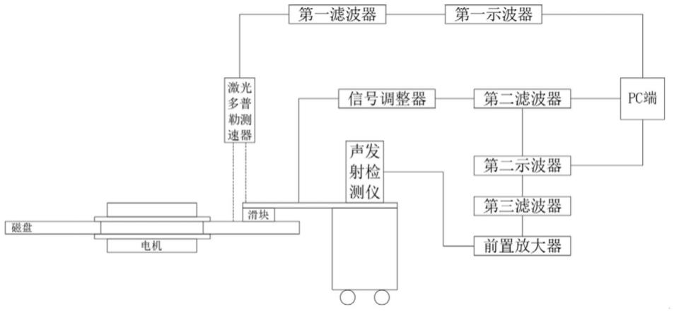 一种基于Hilbert-Huang变换的触控滑块亚纳米尺度谐波检测系统