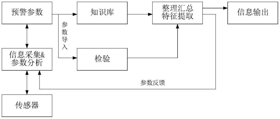 一种整车控制器模拟系统及方法与流程