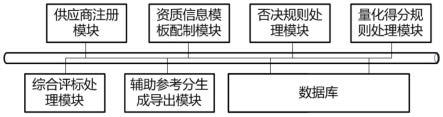 一种基于量化规则与辅助评标系统、终端机及方法与流程