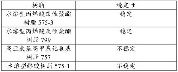 一种用于凹版印刷的抗老化石墨烯导电浆料及其制备方法与流程