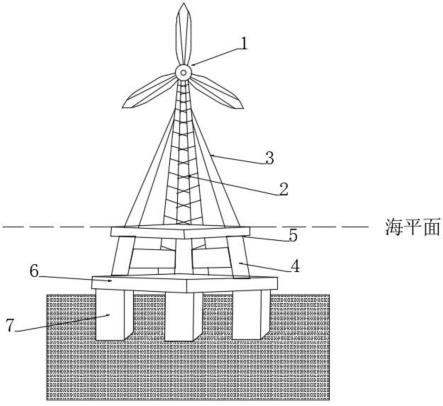 一种具有高强度安装结构的海上风机的制作方法