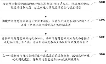 一种多时间尺度智慧能源站协同运行控制方法及装置