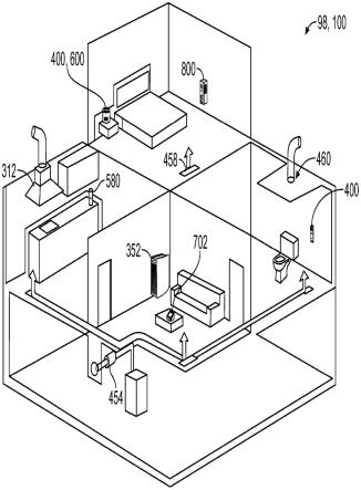 用于室内空气质量系统的装置的制作方法