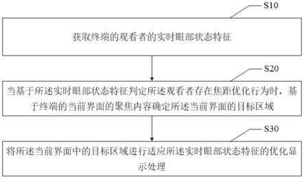 界面显示方法、装置、设备及可读存储介质与流程