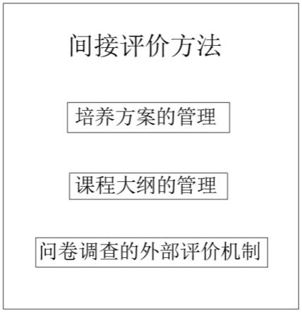 一种面向产出的间接评价方法与流程