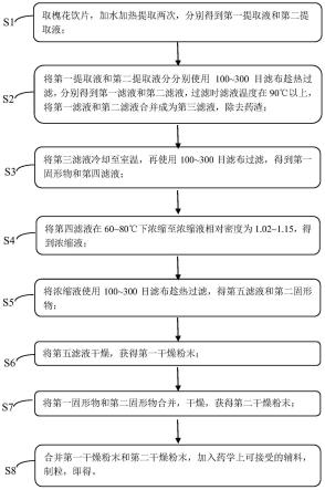 一种提高槐花配方颗粒中芦丁含量的方法及槐花配方颗粒的制备方法与流程