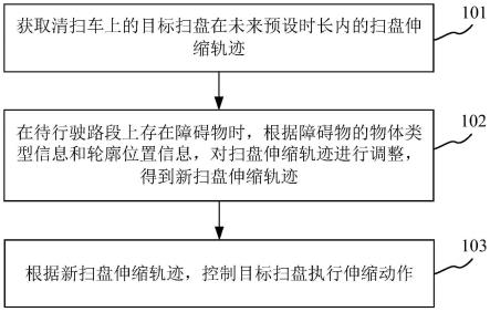 扫盘控制方法、装置、清扫车及介质与流程