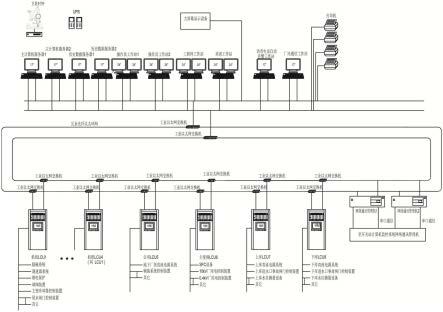 一种水电站计算机监控系统配置结构的制作方法