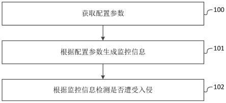 一种网站入侵检测方法与装置