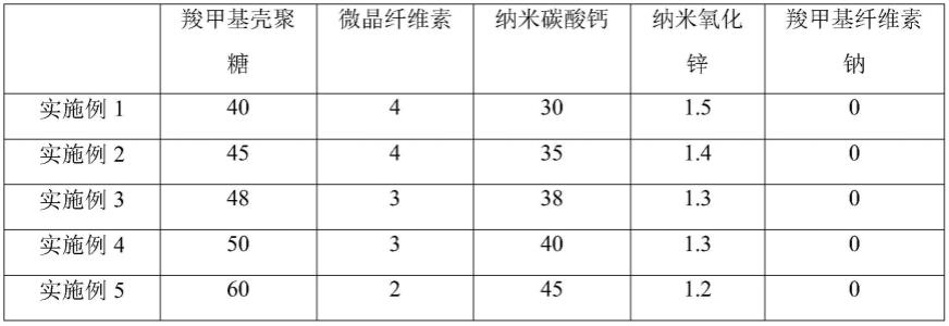 一种药包用白卡纸及其制备方法与流程