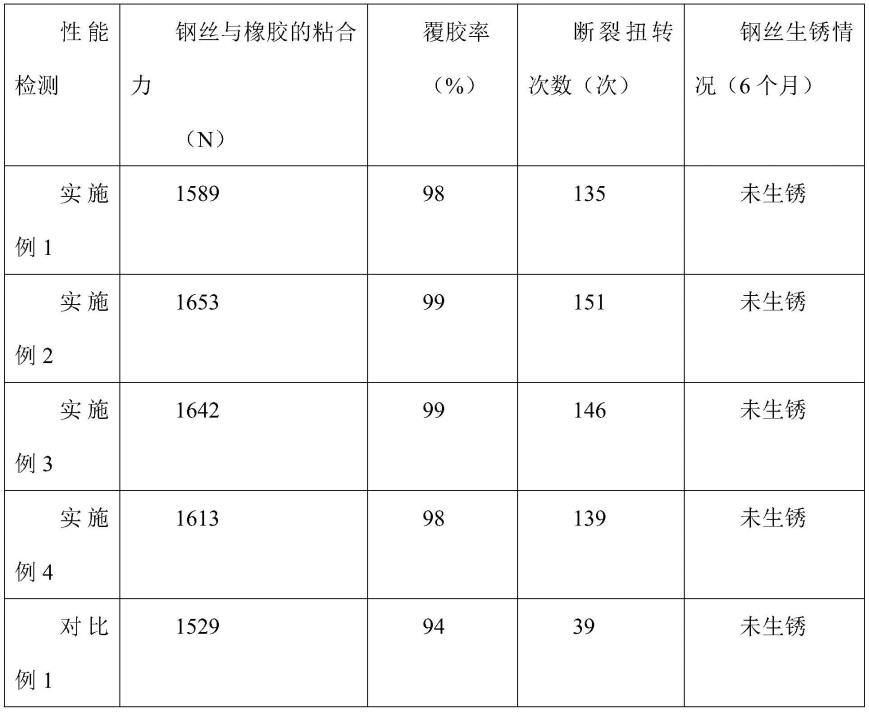 新能源轿车子午线轮胎用胎圈钢丝及其生产工艺的制作方法