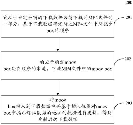 下载数据生成方法和装置与流程