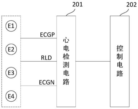 心电信息检测装置和可穿戴设备的制作方法