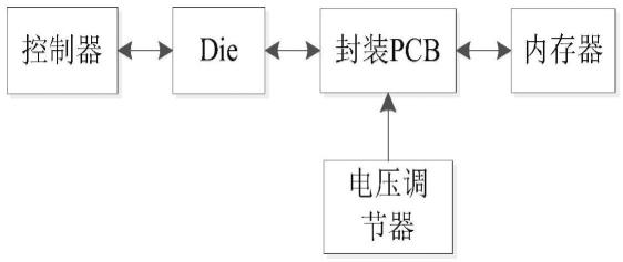 一种车用芯片DDR仿真方法与流程