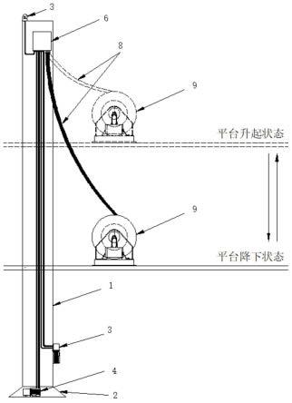 一种自升式海洋平台桩腿和桩靴设备电缆收放系统的制作方法