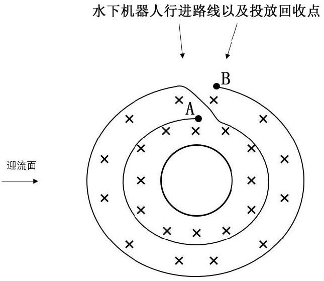 一种海底仿生树防护的施工方法与流程