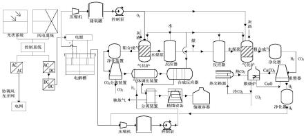 新能源耦合煤化工多能系统、评估方法及计算机可读存储介质