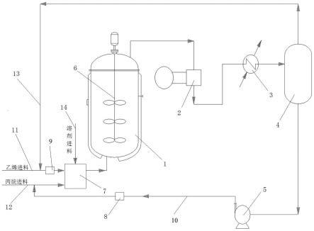 一种聚乙烯弹性体聚合撤热方法与流程