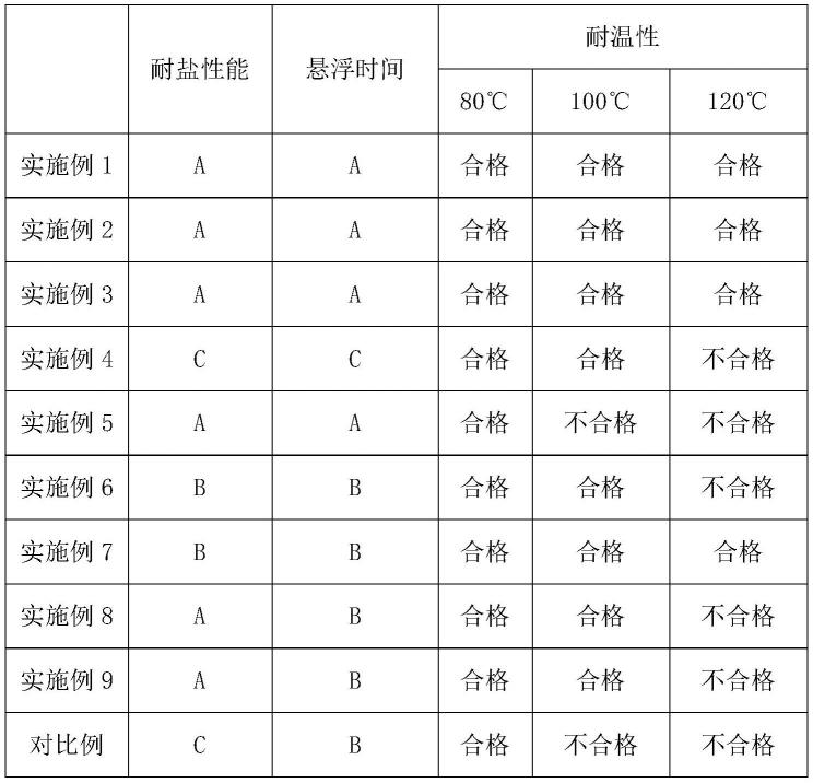 一种自悬浮支撑剂及其制备方法与应用与流程