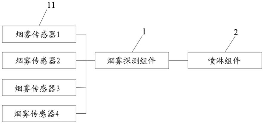 一种车辆灭火装置及车辆的制作方法