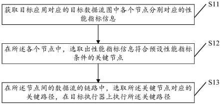 数据处理方法、装置、电子设备及存储介质与流程