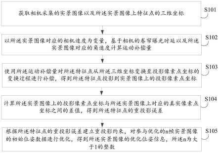 位姿信息获取方法、装置、设备、介质及产品与流程