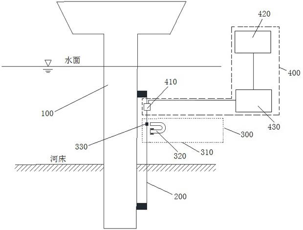 一种河床冲刷深度实时监测系统及方法