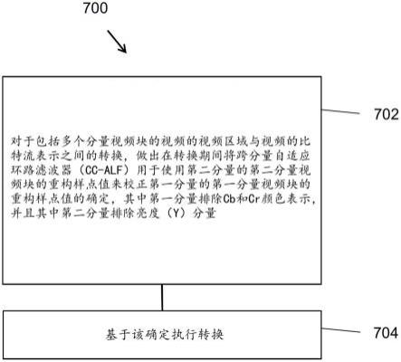 跨分量自适应环路滤波器的制作方法