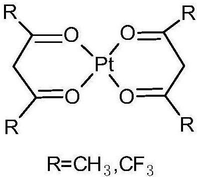 一种乙酰丙酮铂及氟代乙酰丙酮铂的制备方法与流程