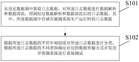 日志数据处理方法及装置与流程