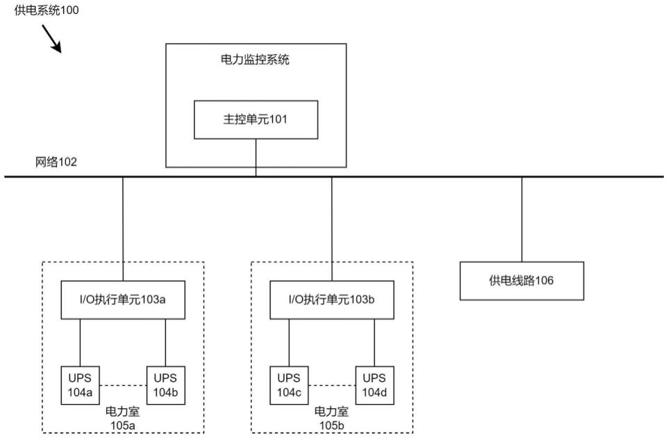 供电系统和供电系统的控制方法、设备及介质与流程