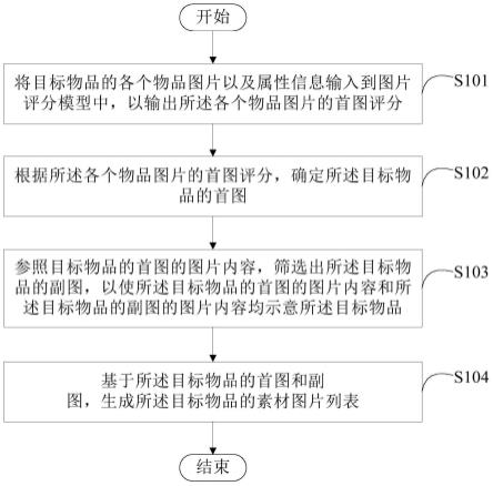 一种图片识别方法和装置与流程