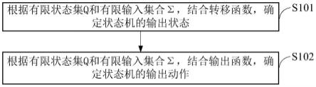 一种车载以太网安全状态检测方法和装置与流程